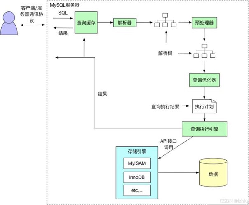 微信开发选购指南